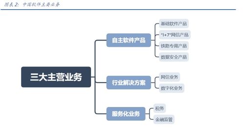 中國軟件Q3虧損額收窄 信息安全賽道火熱，公募重倉驅(qū)動半月股價(jià)飆升超55%